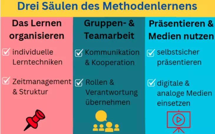 Kachel_Methodenlernen